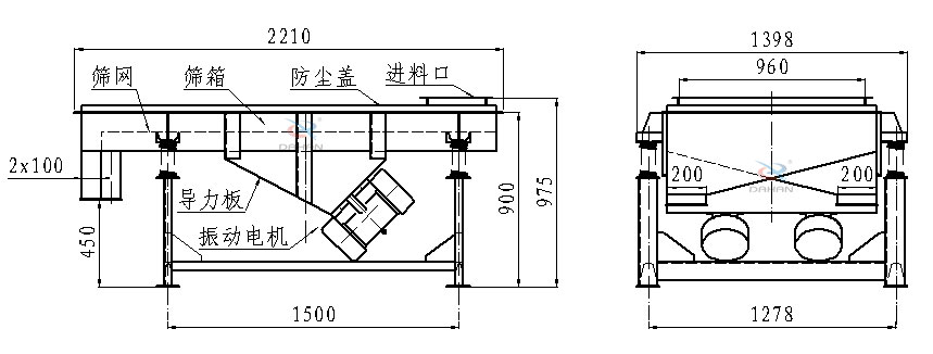 直線振動篩側面結構圖：篩網，篩箱，防塵蓋，進料口，導力板，振動電機等。