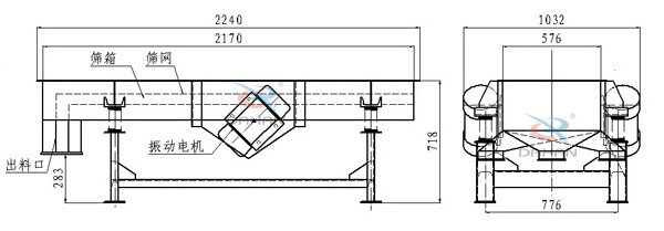 側振式直線振動篩結構圖：篩箱，篩網，出料口，振動電機等