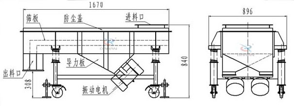 可升移動式直線振動篩結構：篩板，防塵蓋，進料口，導力板，出料口，振動電機等
