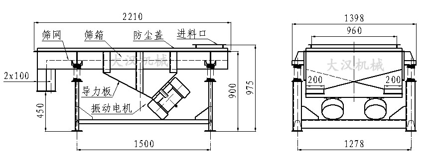 直線振動篩內部結構由：振動電機，導力板，防塵蓋，進料口，篩箱，篩網。