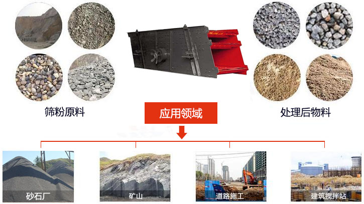圓振動篩適用于砂石廠,礦山、煤炭、采石場等行業以及物料篩分前后對比圖展示。