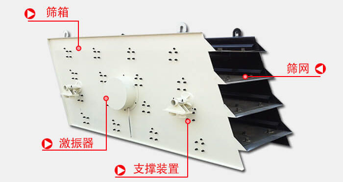 圓振動篩由偏心式激振器、篩箱、電動機、底座及支承裝置組成。