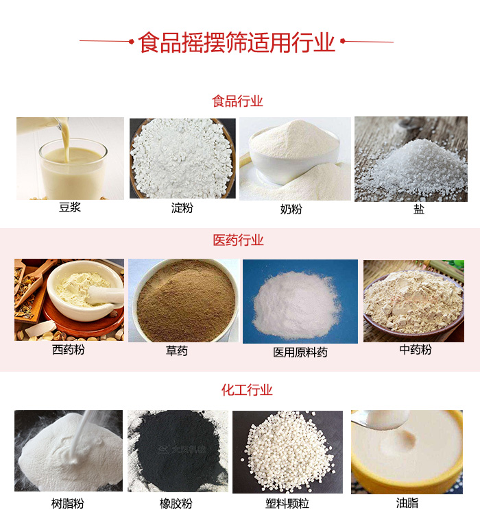 食品搖擺篩適用行業(yè)：食品，醫(yī)藥，化工等行業(yè)展示圖