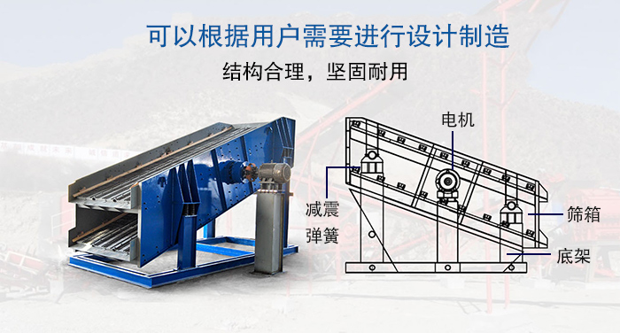 大型振動篩結構由：電機，減震彈簧，篩箱，底架等。