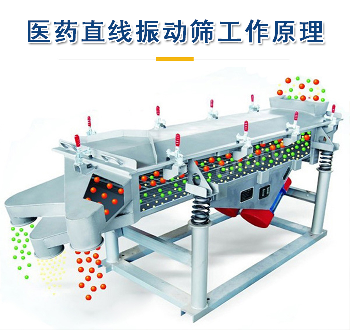 醫藥直線振動篩工作原理是依靠振動電機的振動實現，將物料從進料口進入篩箱，利用篩孔的大小不同實現物料的篩分。