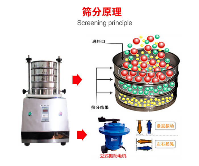 試驗(yàn)篩機(jī)工作原理物料進(jìn)入試驗(yàn)篩振動篩中，利用底部電機(jī)的振動，完成物料在篩框中的篩選目的。