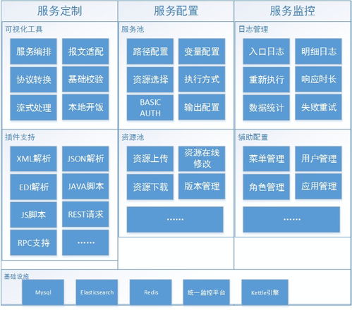如何復(fù)用ETL的數(shù)據(jù)處理功能進(jìn)行定制化服務(wù)開(kāi)發(fā) 數(shù)據(jù)處理服務(wù)篇