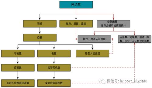 詳解數(shù)據(jù)倉(cāng)庫(kù)數(shù)據(jù)指標(biāo)與數(shù)據(jù)治理體系建設(shè)方法論及數(shù)據(jù)處理服務(wù)