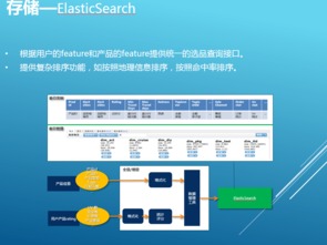 攜程大數(shù)據(jù)實(shí)踐 高并發(fā)應(yīng)用架構(gòu)及推薦系統(tǒng)案例解析
