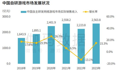 國內自研產品收入穩健增長，伽馬數據海外市場開拓策略與數據處理服務協同效應分析