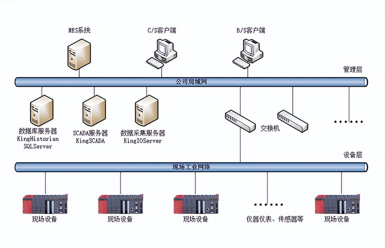 多設(shè)備數(shù)據(jù)采集處理系統(tǒng) 讓產(chǎn)線信息高效串聯(lián)，驅(qū)動(dòng)智能制造