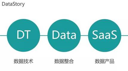 DataStoryCSO胡湛湛博士:如何由 CI 邁向AI 實(shí)現(xiàn)智能商業(yè)決策