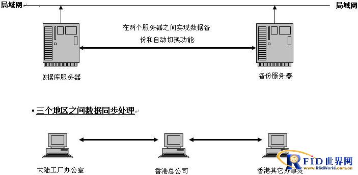 從“香港故事”透視數(shù)據(jù)驅(qū)動(dòng)未來 某著名制衣廠智能一卡通管理系統(tǒng)案例解析