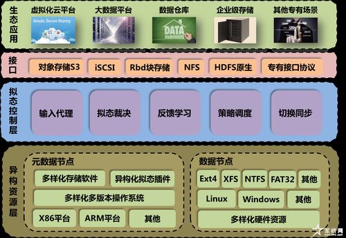 基于擬態(tài)機(jī)制的分布式文件存儲(chǔ)設(shè)備數(shù)據(jù)處理服務(wù)設(shè)計(jì)與應(yīng)用